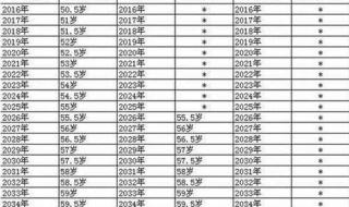 最新退休年龄对照表