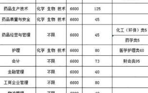 台州科技和台州职业技术学院哪个好 台州市职业技术学院